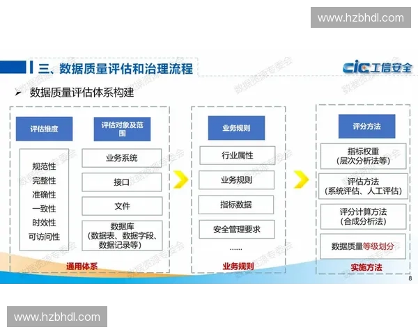 以训练评估为核心的能力提升体系构建与质量保障新路径探索实践研究