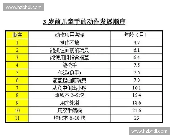 手眼协调能力对儿童认知发展与运动技能提升的关键作用分析