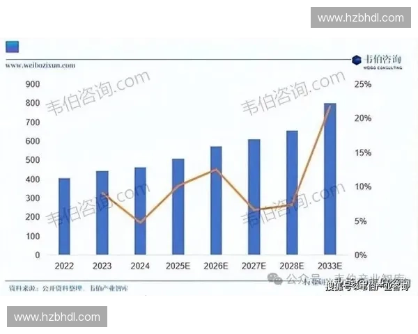 全球体育市场规模扩张趋势与数字化消费驱动下的产业增长新格局 全球体育市场规模扩张趋势与数字化消费驱动下的产业增长新格局